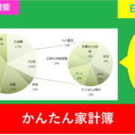 Excelで家計簿を簡単に作成する3つの作り方