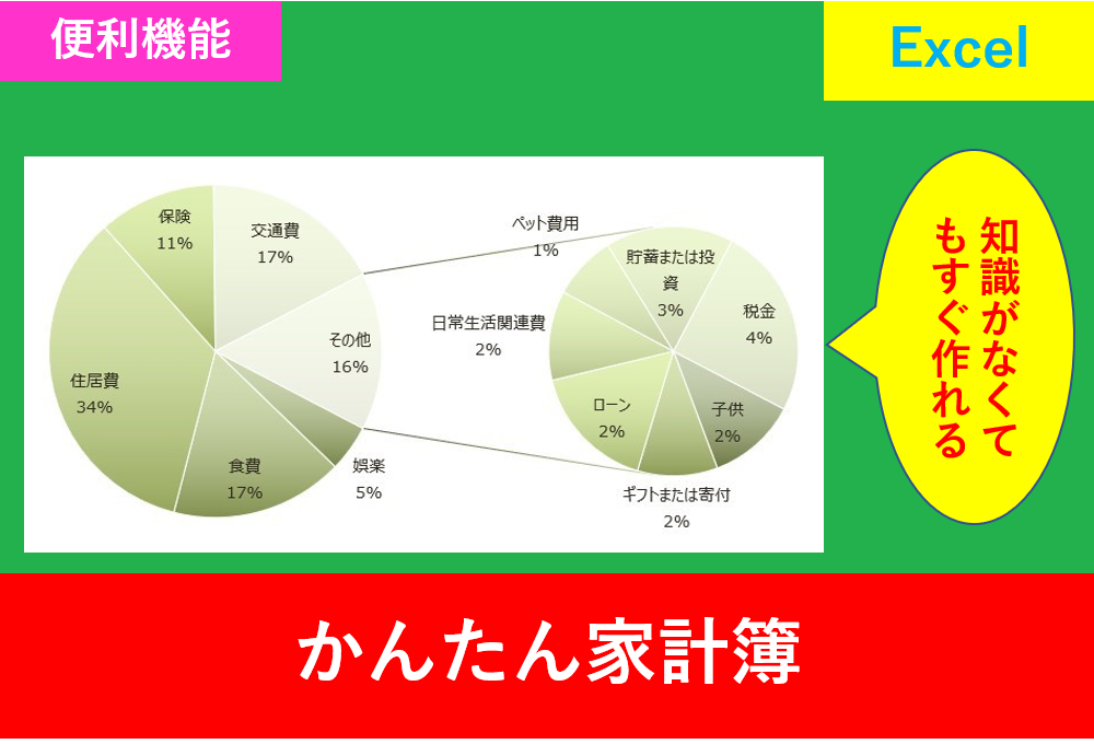 Excelの家計簿