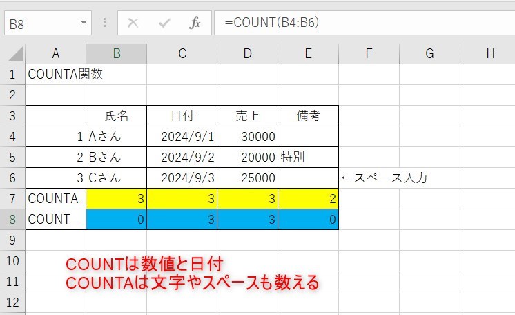 COUNTとCOUNTA関数の違い