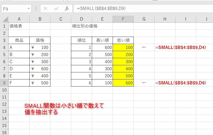 small関数の使い方