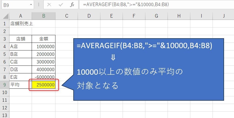 averageの値がおかしい5