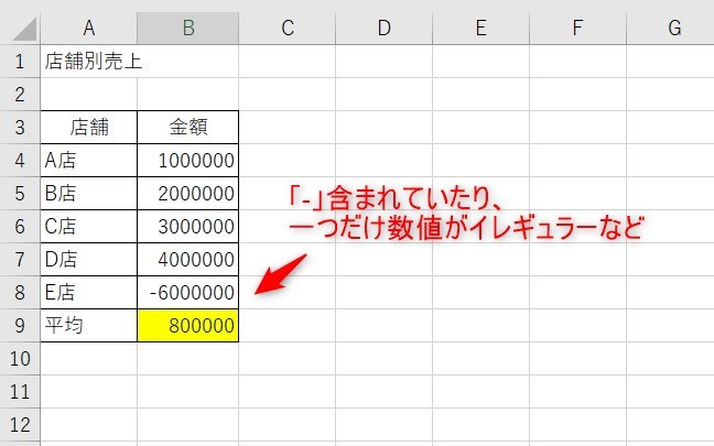 averageの値がおかしい4