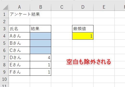 MODE.SNGLの使い方6