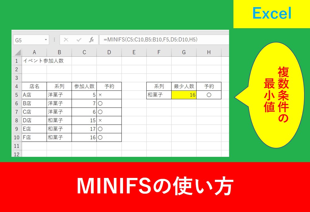 MINIFS関数の使い方