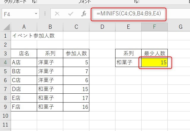 MINIFS関数の使い方4