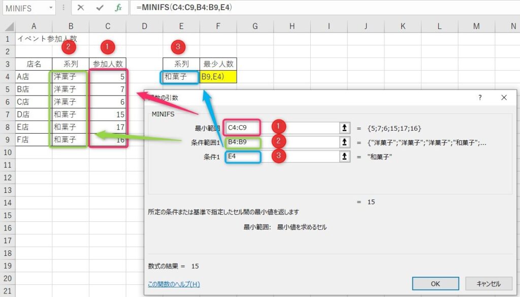 MINIFS関数の使い方3