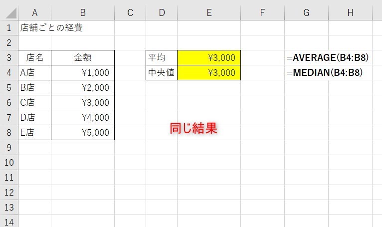 中央値と平均値の違い