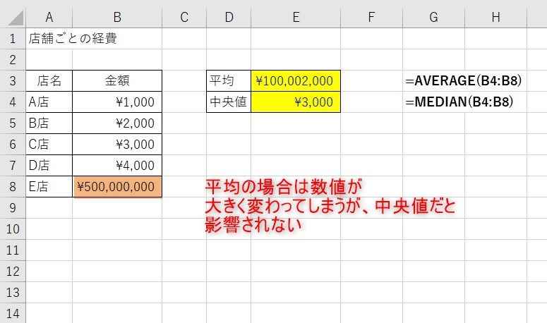 中央値と平均値の違い2