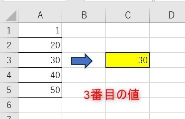 MEDEIAN関数は中央値