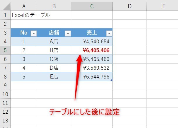 テーブル解除の注意点