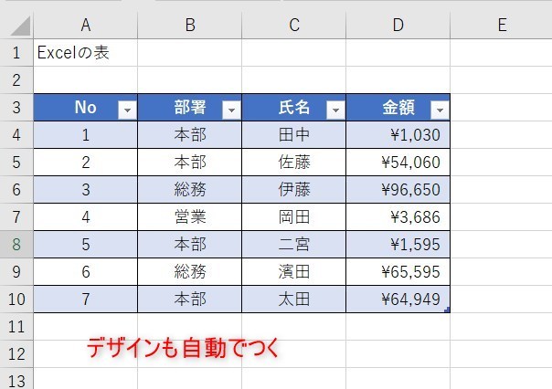 Excelのテーブルまとめ2