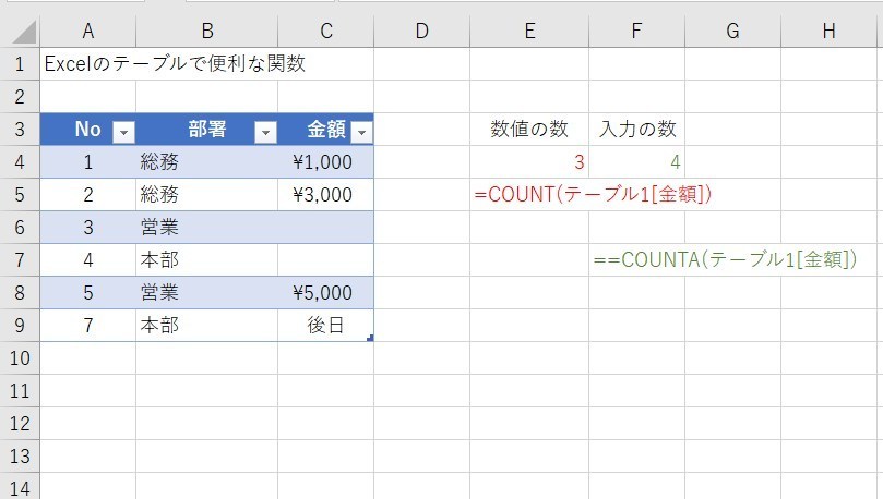 テーブルに便利な関数6