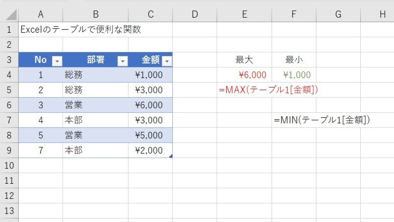 テーブルに便利な関数7