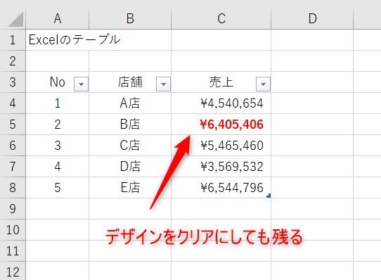 テーブル解除の注意点2