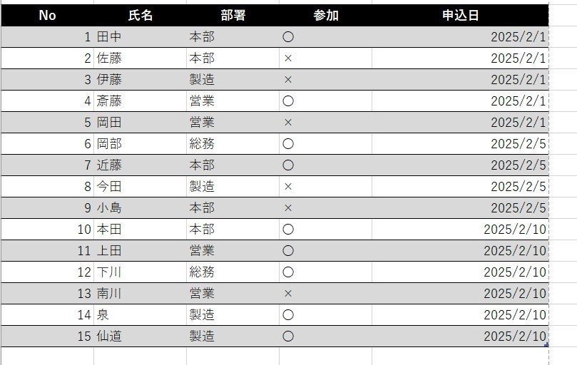 テーブルデザインの見本1