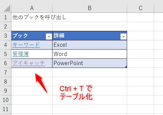 ハイパーリンクの活用アイデア8