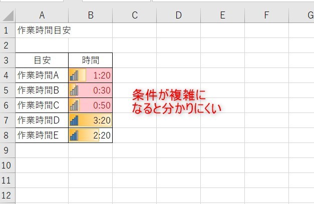 条件付き書式の注意点1