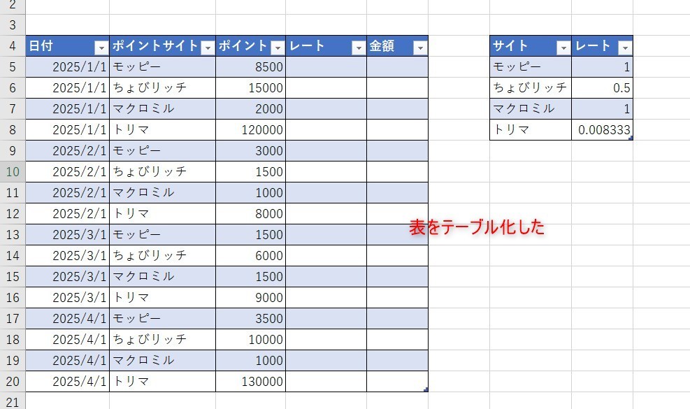 テーブル化が完成した画像