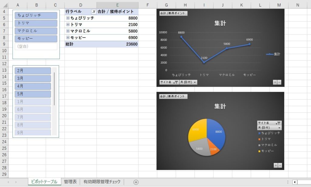 ポイントサイト管理表のグラフを入れた画像
