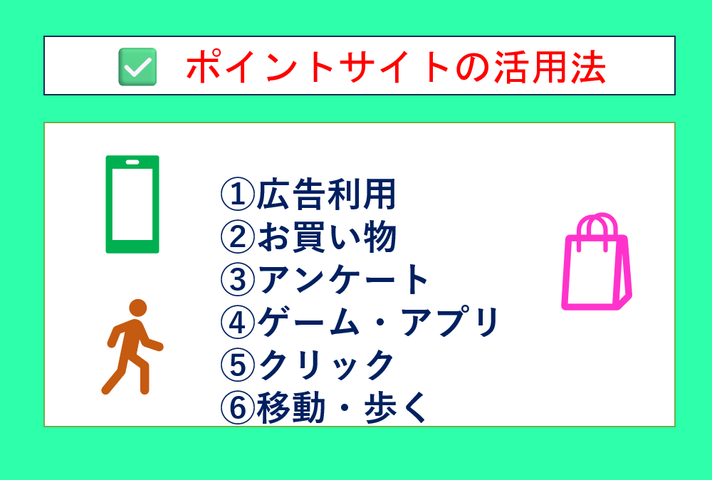 ポイントサイトの活用法を6種類紹介