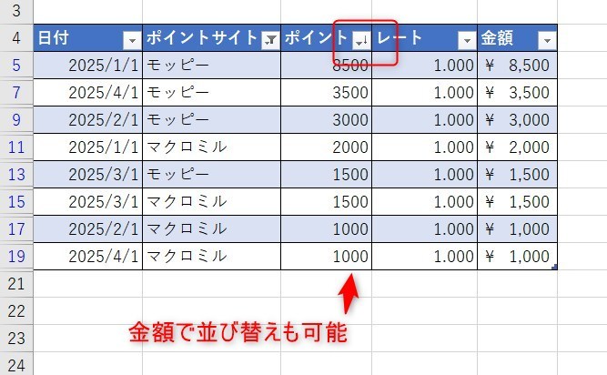 管理表で並び替えをする画像