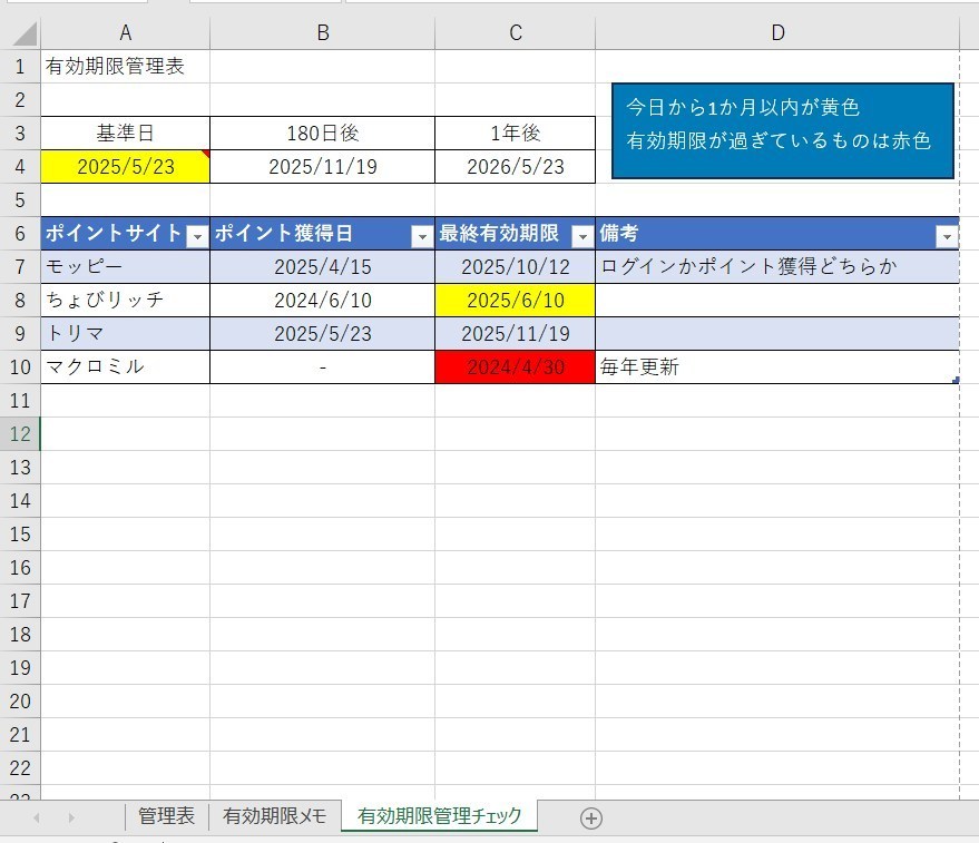 有効期限を簡単に管理できるポイントサイト管理表の画像