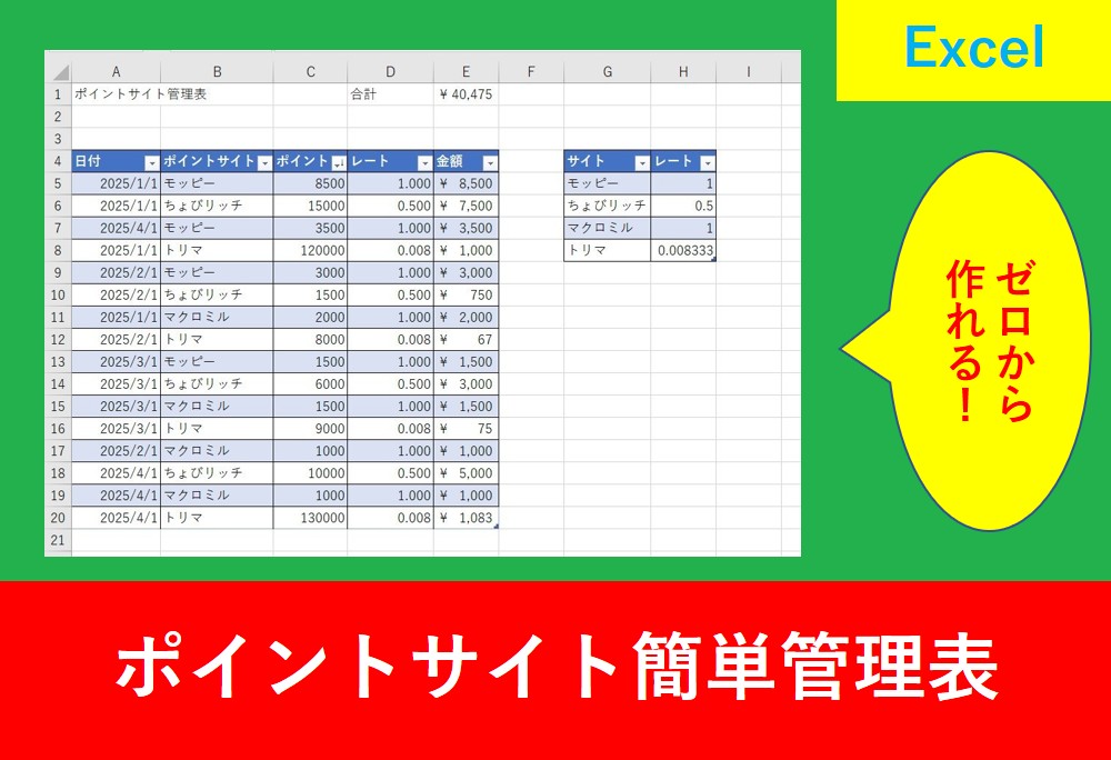 - 「Excel初心者でもOK!ポイントを賢く管理する方法」