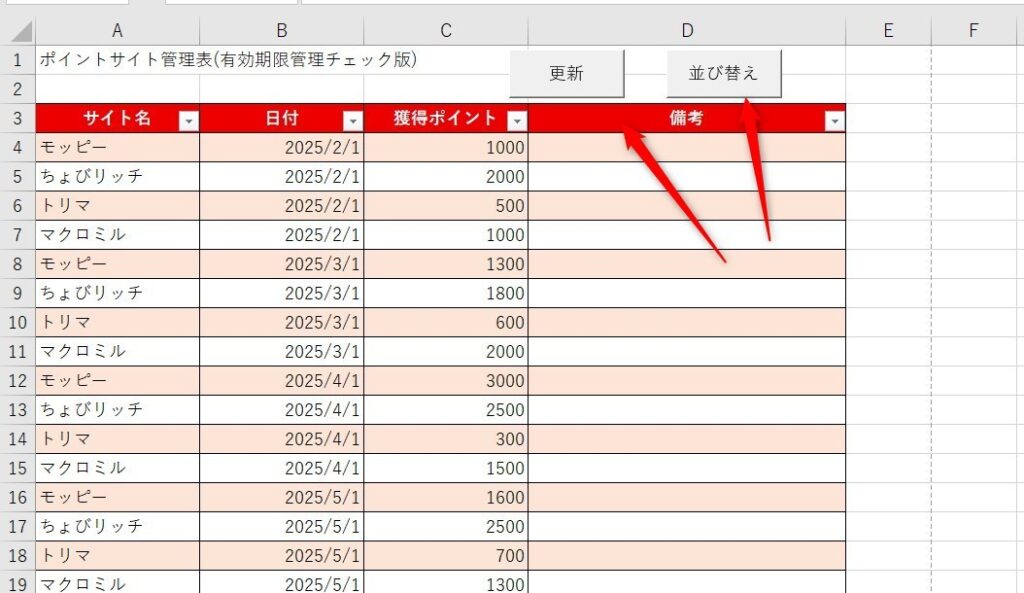 ボタンを使用したマクロのポイント管理表画像