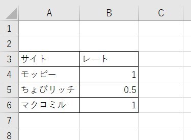基本的な表の完成された図