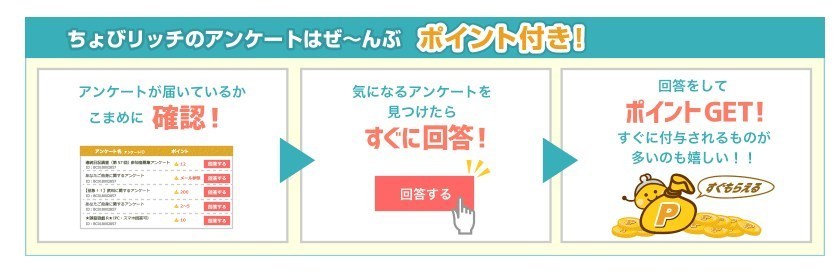 ちょびリッチのアンケートを紹介した画像