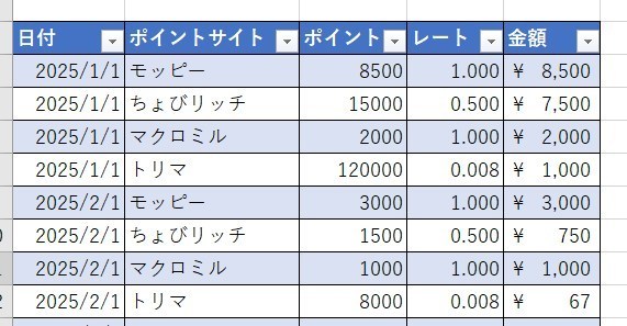 Excelで表を作るコツ
