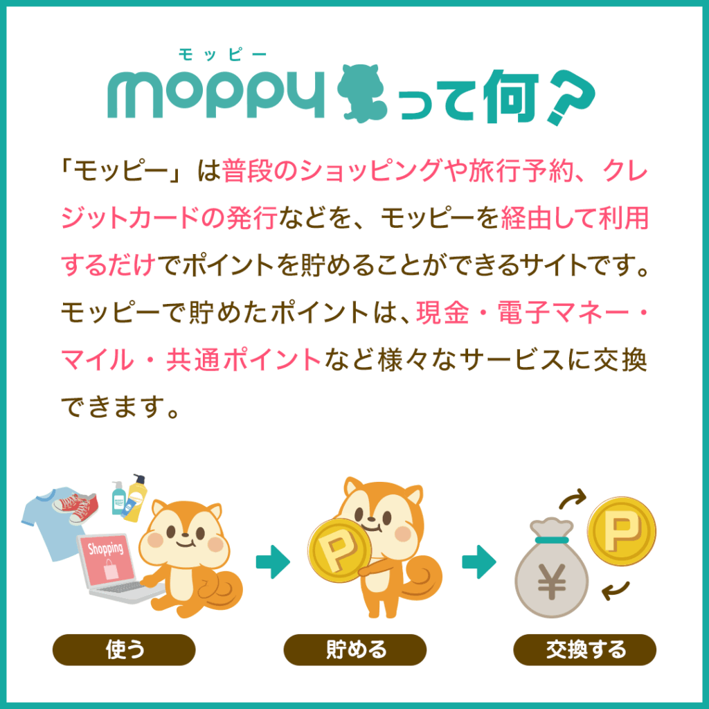 モッピーの概要について紹介した画像