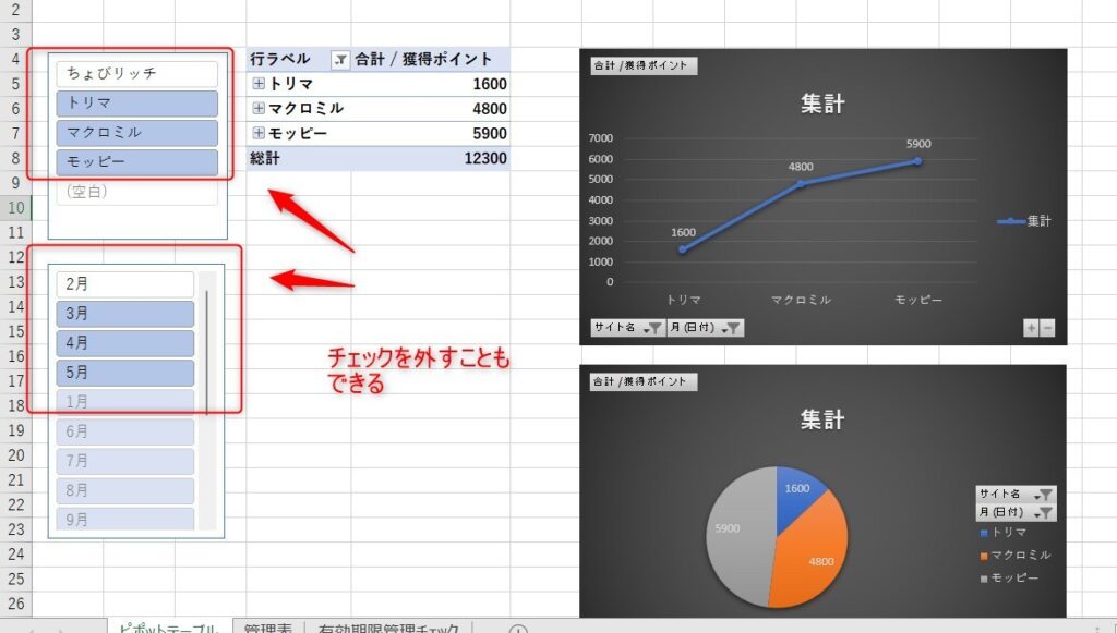 ポイントサイト管理表のコツを紹介した画像