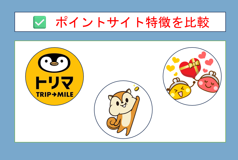 ポイントサイトの特徴を比較するためにトリマとちょびリッチ、モッピーのロゴを挿入した画像