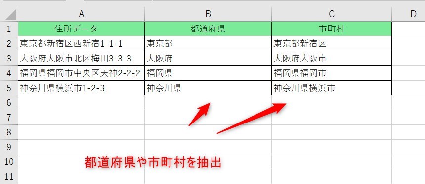 都道府県や市町村を抽出する完成図
