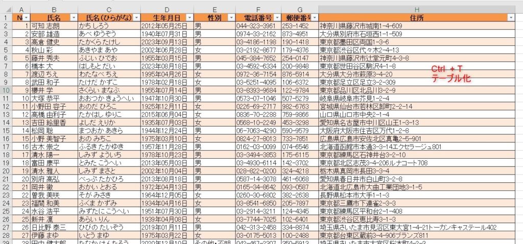 Excel便利技。テーブル化で表のフィルターや並び替えとデザインが変わる画像