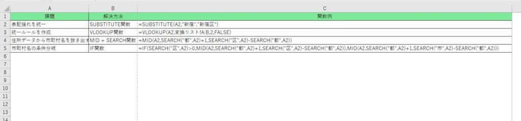 応用編：市町村名が不規則な場合の対応策の画像