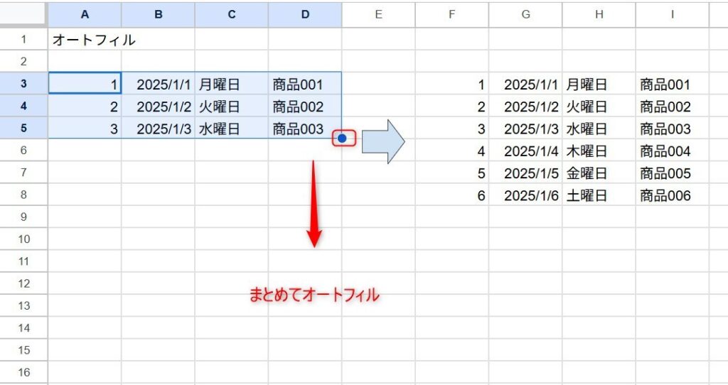 スプレッドシートの応用テクニックとして、複数列の同時コピーを載せた画像