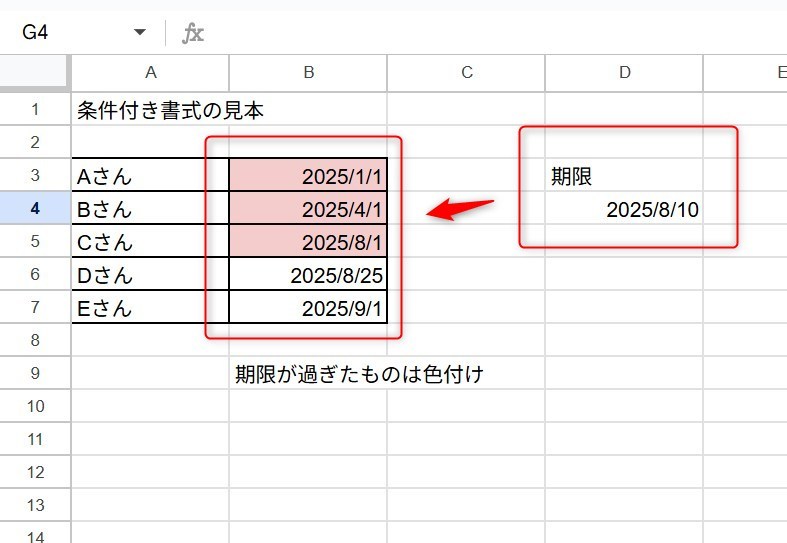 スプレッドシートで、日付を過ぎたデータは色変更した画像
