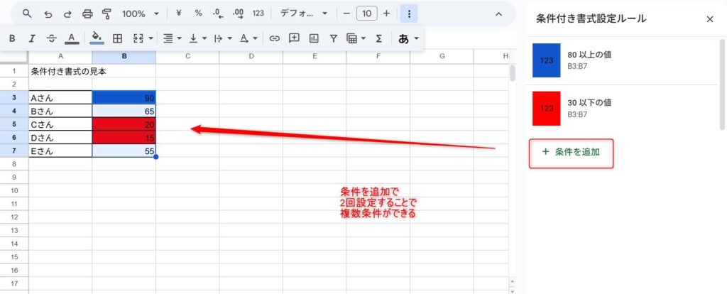 スプレッドシートの条件付き書式で数値を2段階複数条件設定した画像