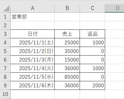 データ統合の元となる、営業の表を示した画像