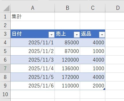 統合先のデータをテーブルにした画像