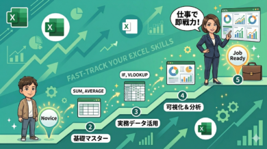 Excelスキル向上のためのロードマップを示すインフォグラフィック。初心者から実務で即戦力になるまでの5つのステップを表している