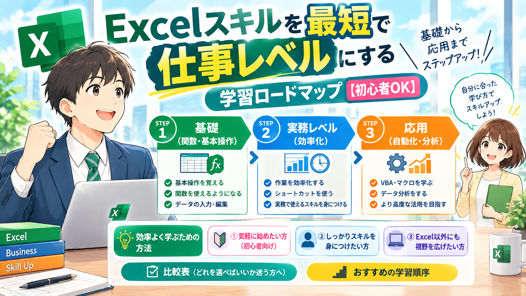Excelスキルを最短で仕事レベルにする学習ロードマップ【初心者OK】のアイキャッチ画像
