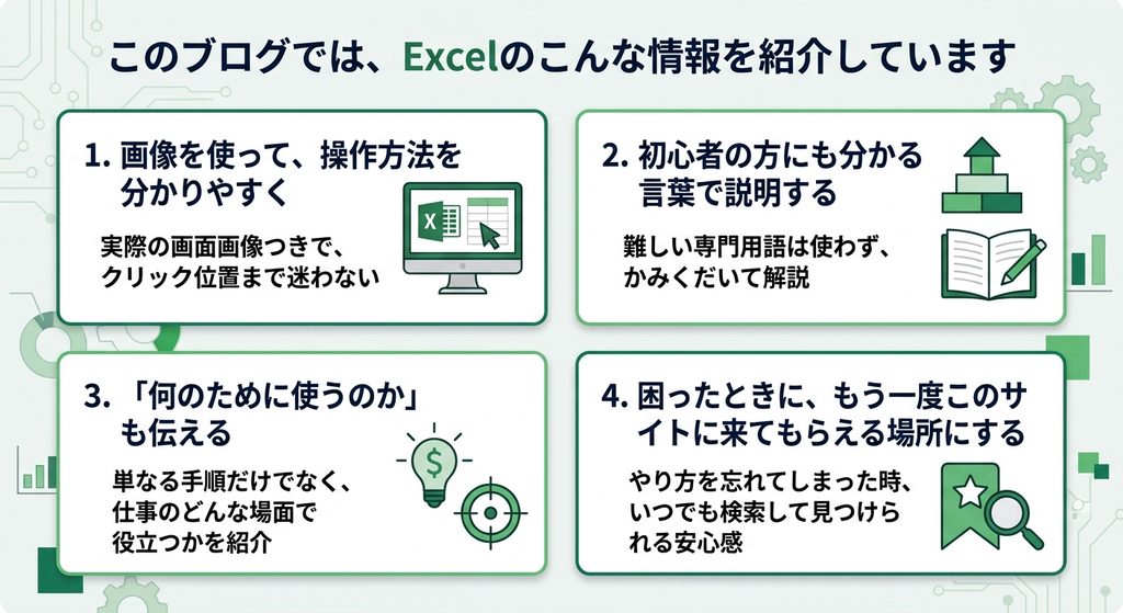 Excelブログの4つの特徴を紹介する図解。画像での操作説明、初心者向けの言葉、実務での活用、困ったときの再訪という4つのポイントをアイコン付きで記載。