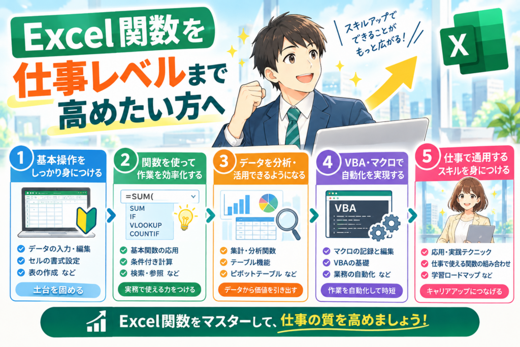 Excel関数を仕事レベルまで高めるための5ステップ学習ロードマップの図解